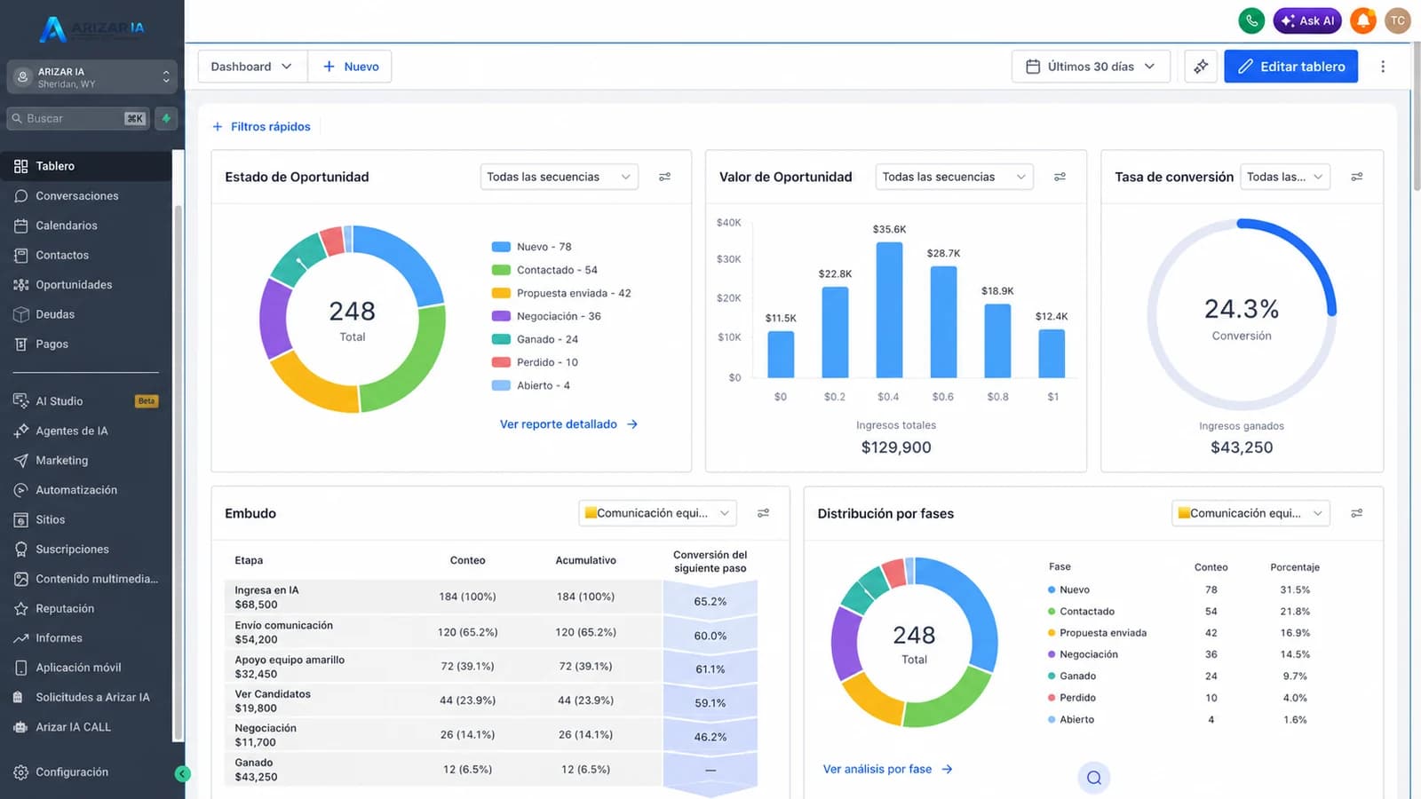 Panel de control de Arizar IA con métricas de oportunidades, embudo y conversión